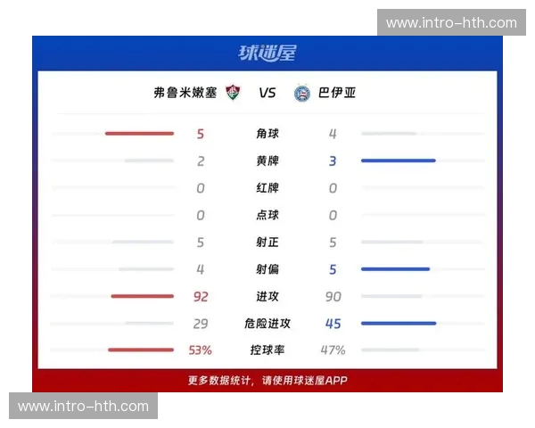 桑巴之魂的终极博弈：当萨尔瓦多的沸腾撞上里约的热情，巴伊亚vs弗鲁米嫩塞的足球史诗